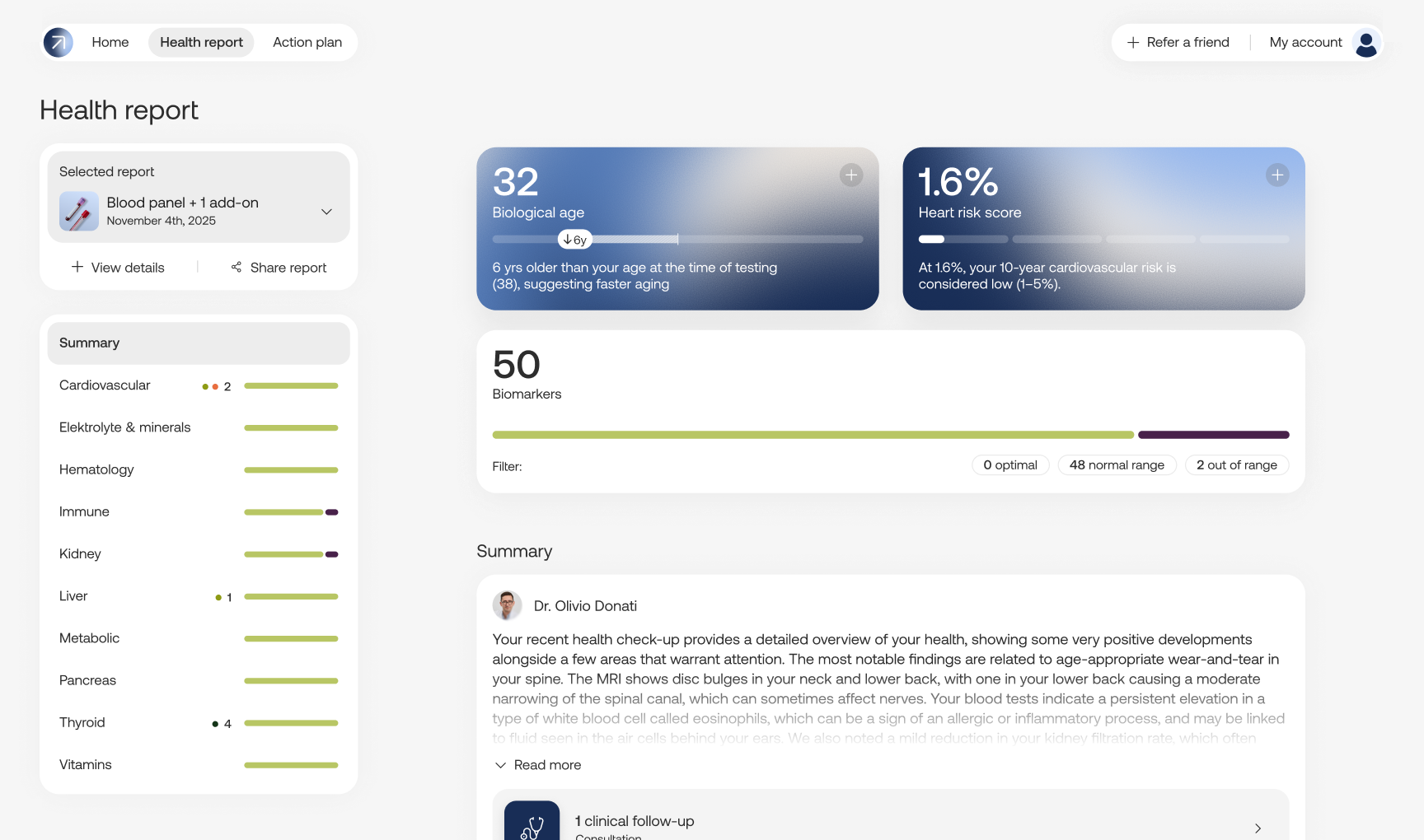 Health report - Ahead Health